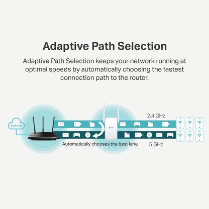 TP-Link AC1200 WiFi Extender, 2025 Wirecutter Best WiFi Extender, 1.2Gbps Home Signal Booster, Dual Band 5GHz/2.4GHz, Up to 1600 Sq.ft and 32 Devices, EasyMesh Compatible, One Ethernet Port (RE315)